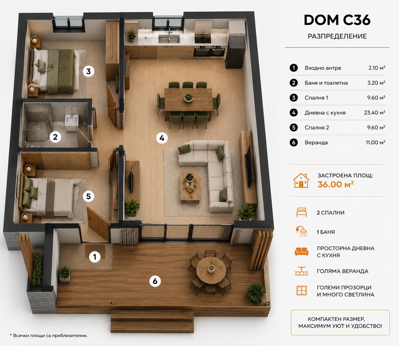 3D обзаведен план на DOM C36 – функционално разпределение с две спални, просторна дневна с кухня, баня и голяма покрита веранда.
