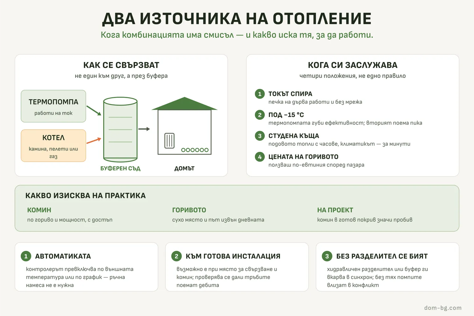 Инфографика: два източника на отопление, свързани през буферен съд, и четирите положения, в които комбинацията си заслужава