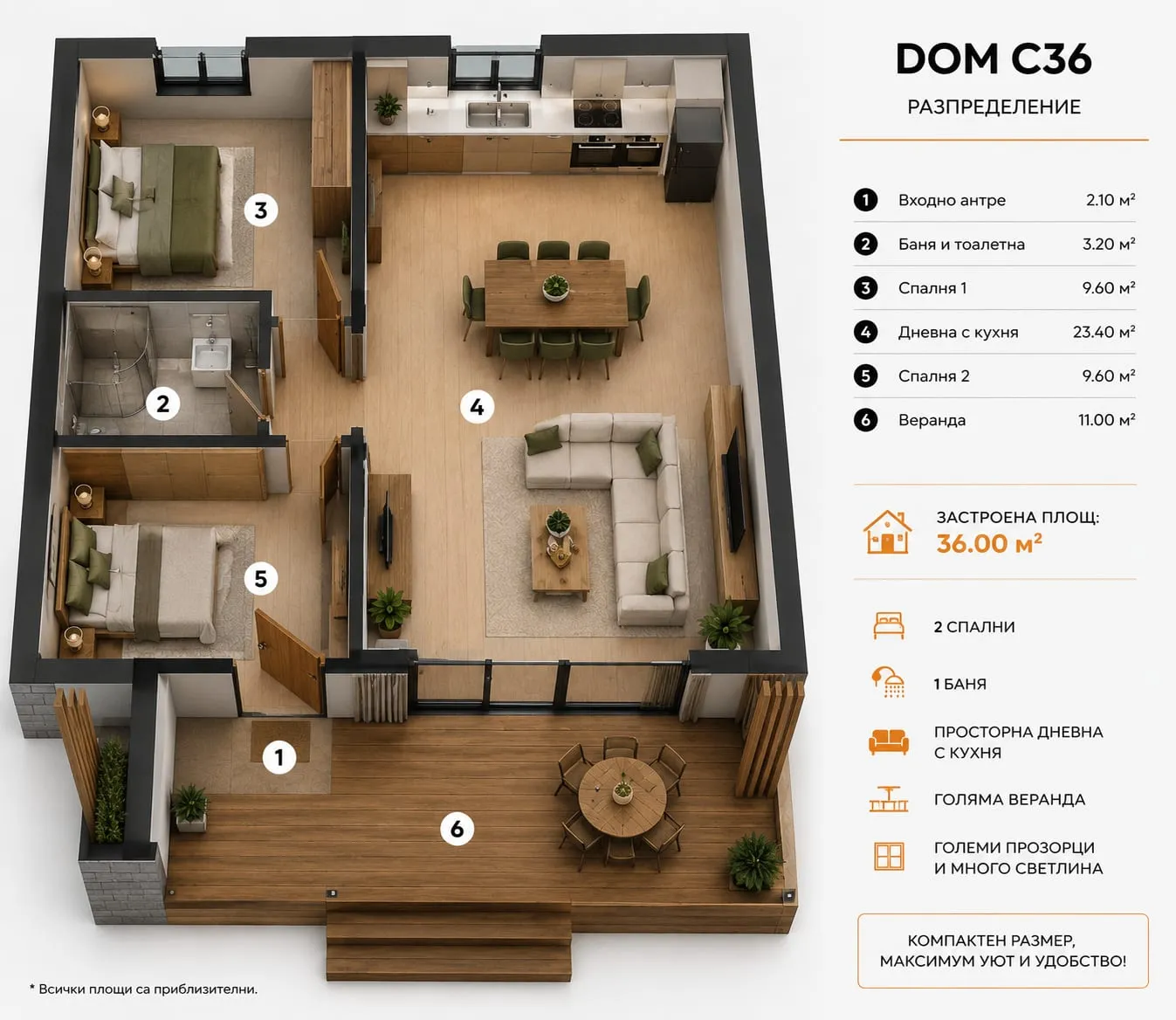 Разпределение на DOM C36